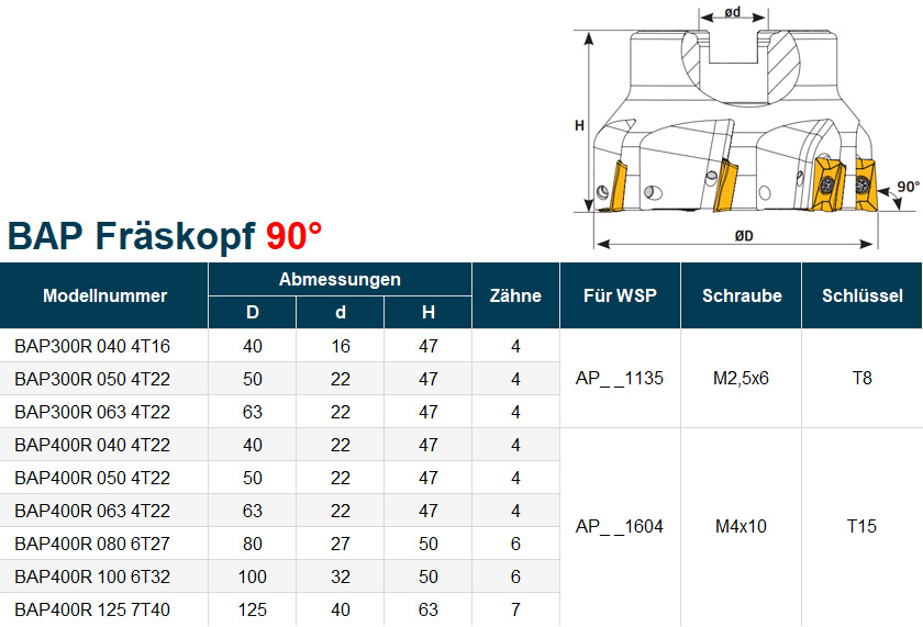 BAP-Eckfraeser-Messerkopf-Fraeskopf-Datenblatt