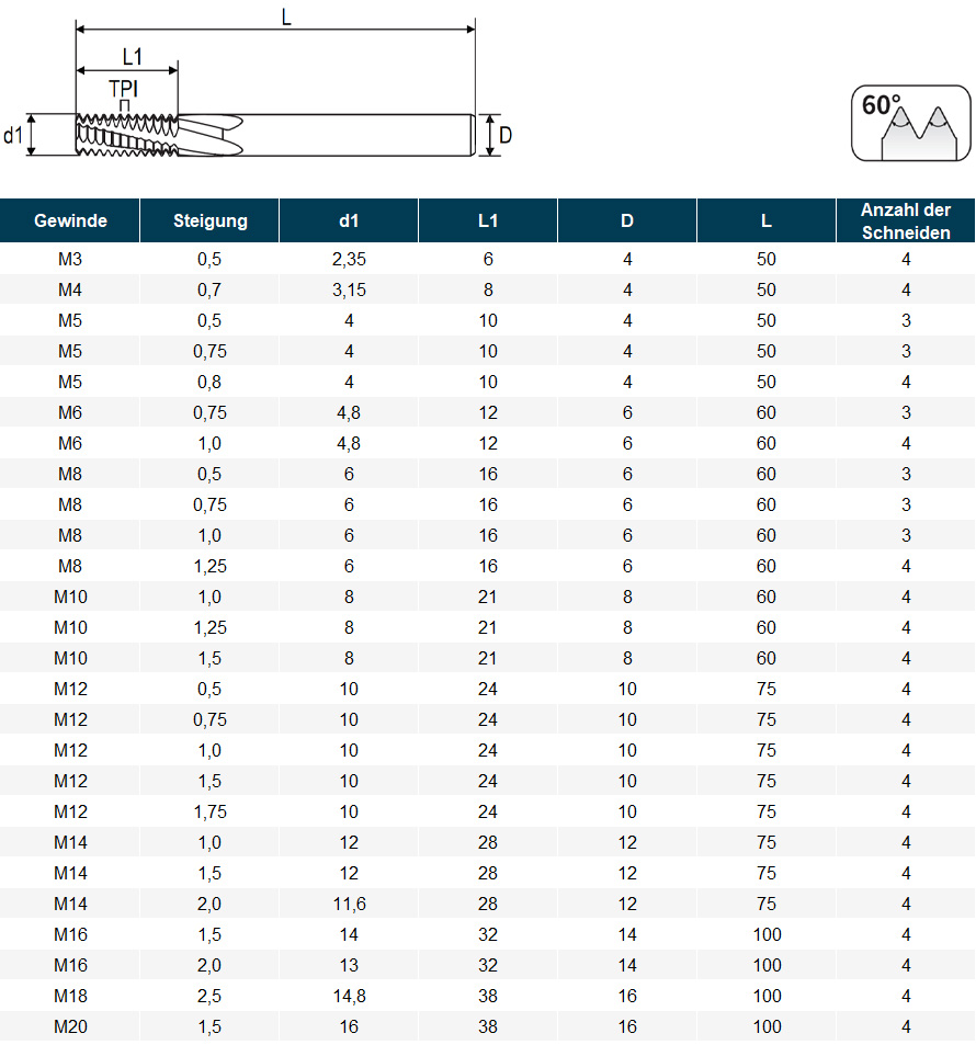 VHM Gewindefraeser metrisches ISO-Gewinde Details
