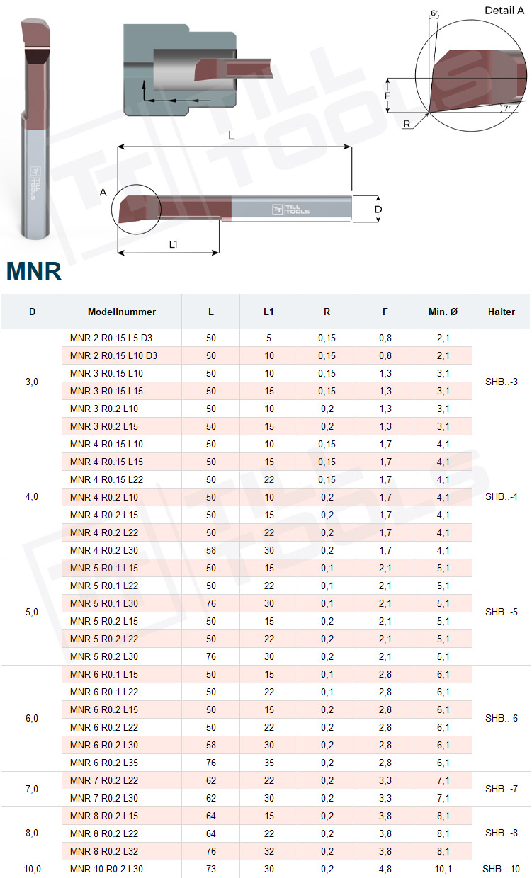 mnr-mini-bohrstange-datenblatt