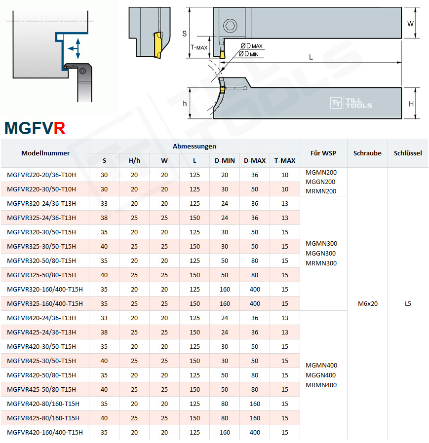 MGFVR-Stechhalter-Einstechhalter-Nutenstechen-Details