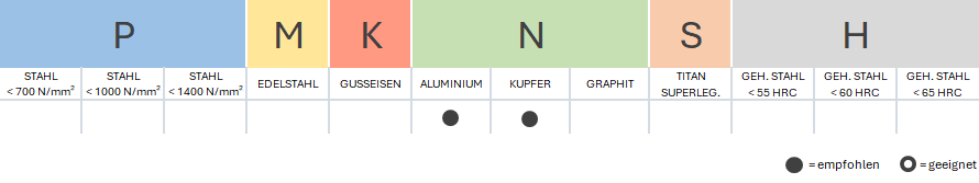 Vollhartmetallfraeser Aluminium Werkstoffe